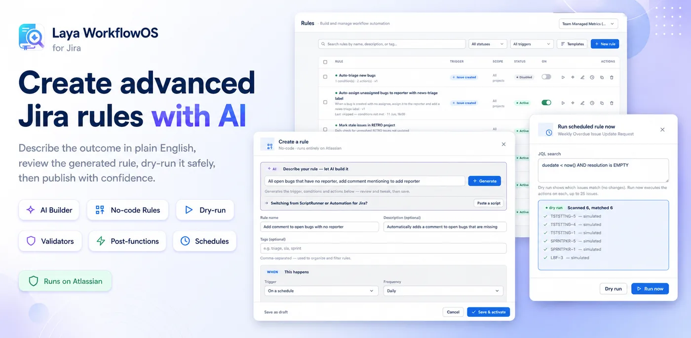 The Create a rule dialog with a plain-English request in the AI box, the rule set to run On a schedule, Daily, and the Save as draft and Save & activate buttons; beside it, Run scheduled rule now shows a dry run that scanned and matched six issues.