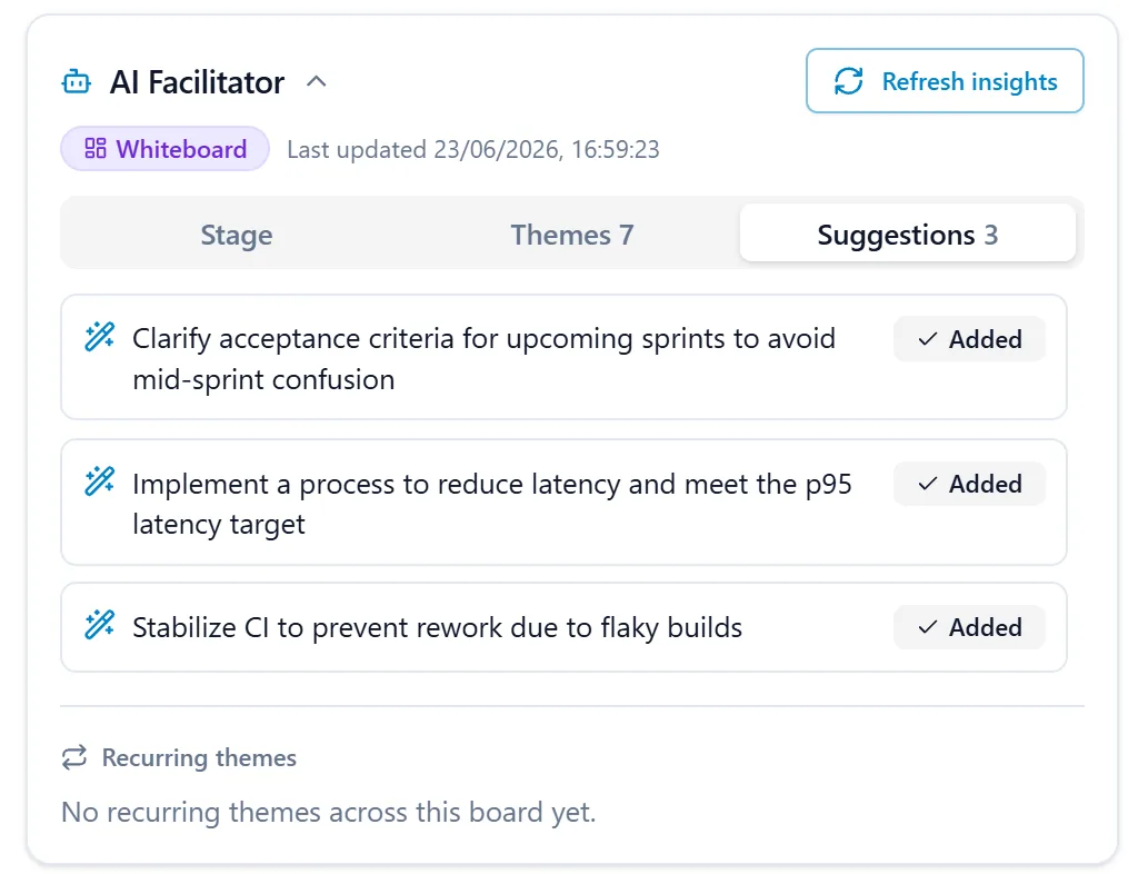 The AI Facilitator panel with a Refresh insights button, Stage, Themes and Suggestions tabs, three suggested actions marked Added, and a Recurring themes section.