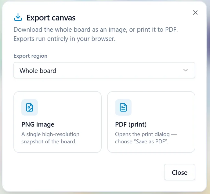 The Export canvas dialog with an export region set to Whole board and two choices, PNG image and PDF (print).