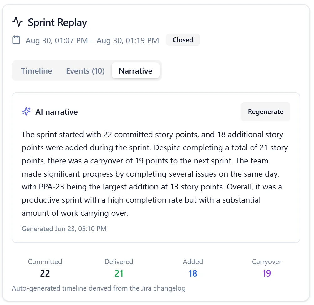 The Sprint Replay panel on its Narrative tab, showing an AI narrative of a closed sprint and totals for committed, delivered, added and carryover story points.